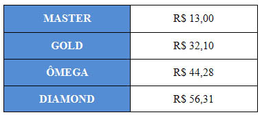 Tabela de Valores